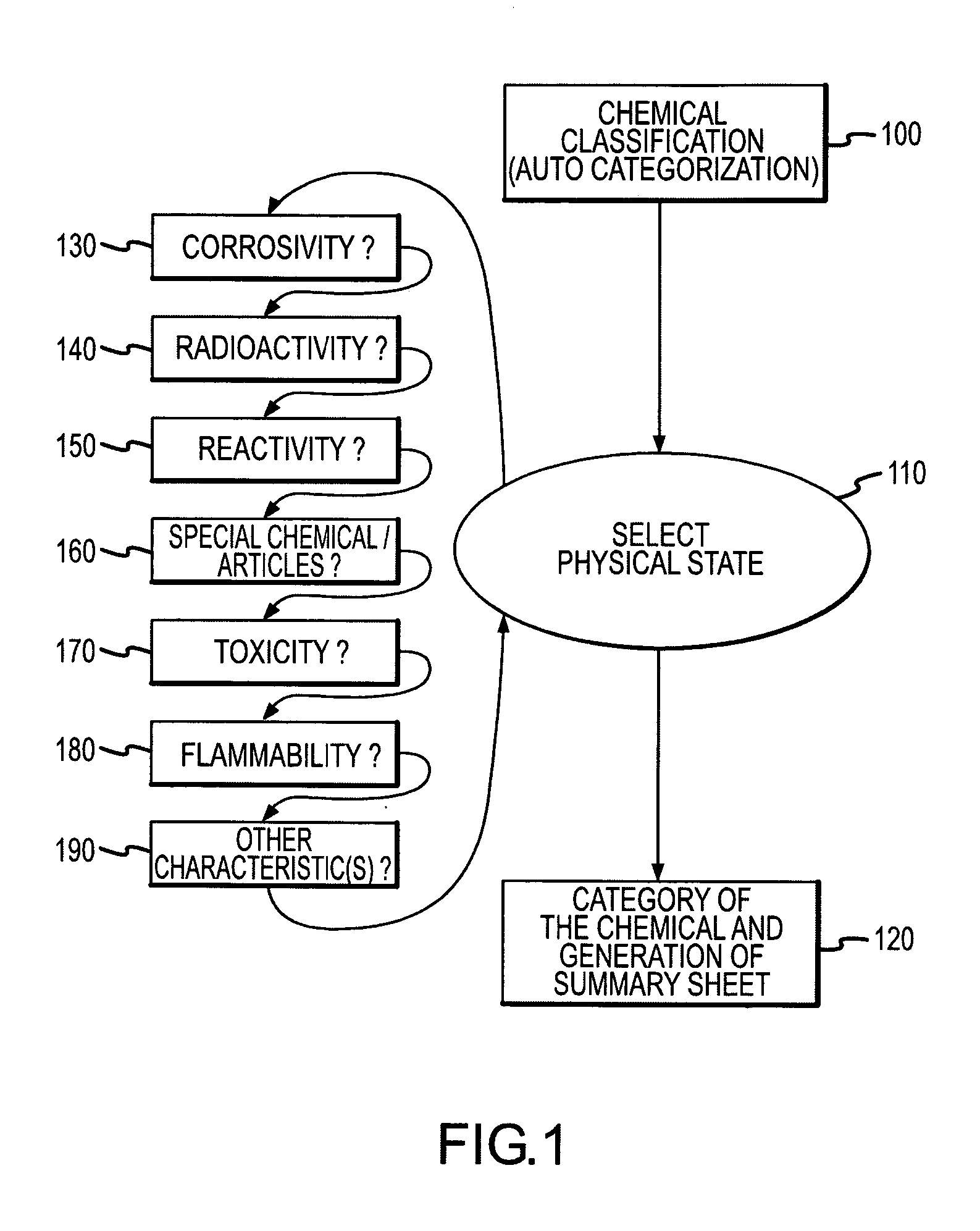 System and method for chemical hazard classification