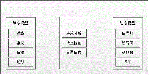 Method for quickly establishing intelligent traffic three-dimensional field