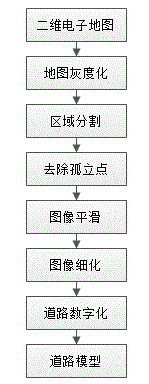 Method for quickly establishing intelligent traffic three-dimensional field