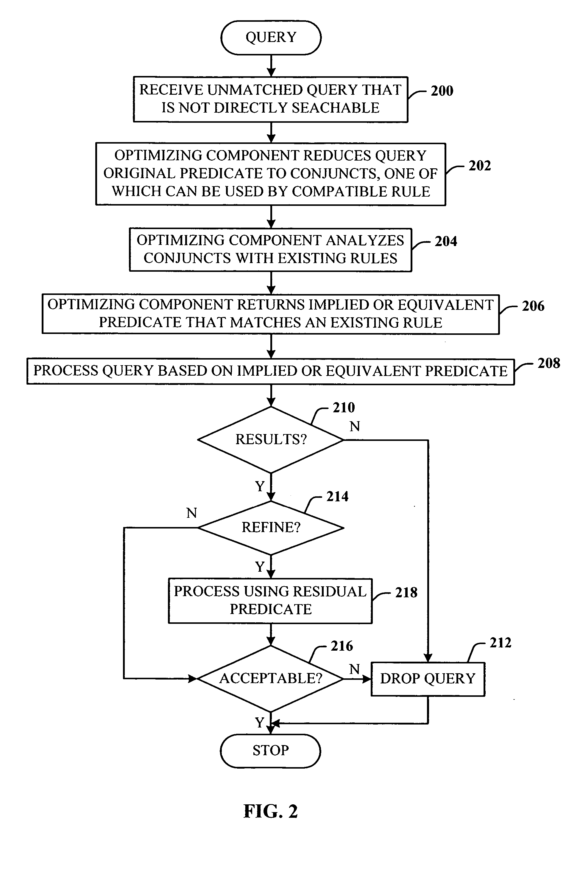 Query optimizer using implied predicates