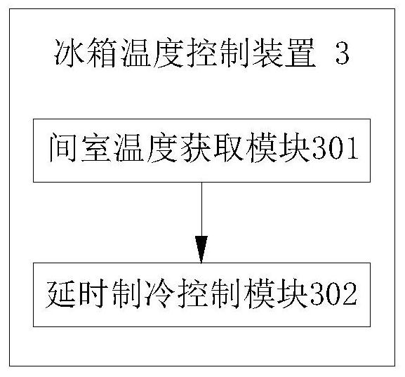 Refrigerator temperature control method and device as well as refrigerator