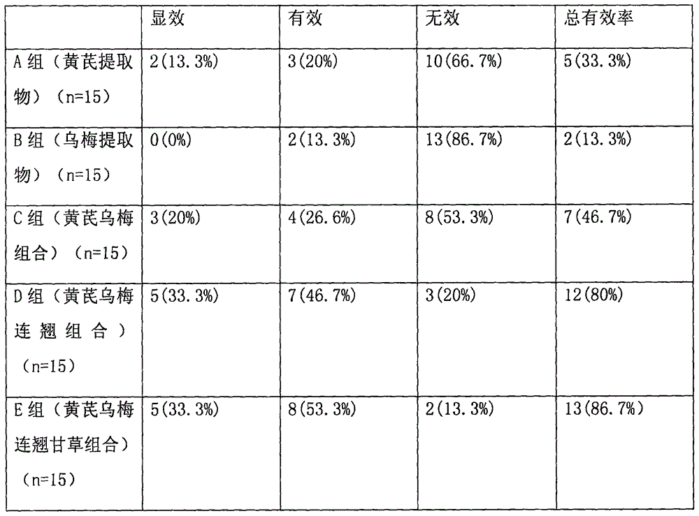 Traditional Chinese medicine composition for treating allergic rhinitis and skin allergy