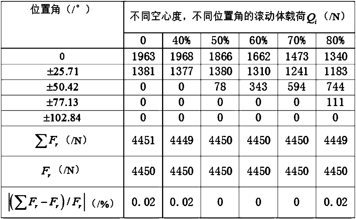 Parameter optimization method for hollow cylindrical roller bearing based on load distribution and fatigue life