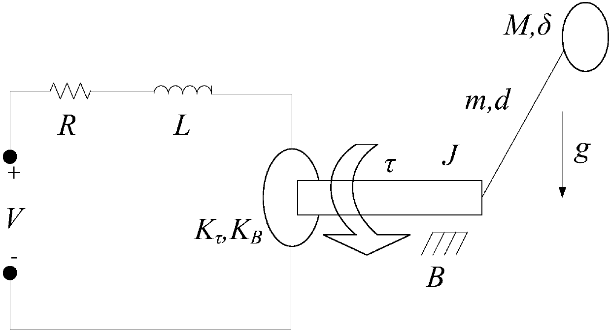 Finite-time neural network control method of motor-driven single-connection rod manipulator