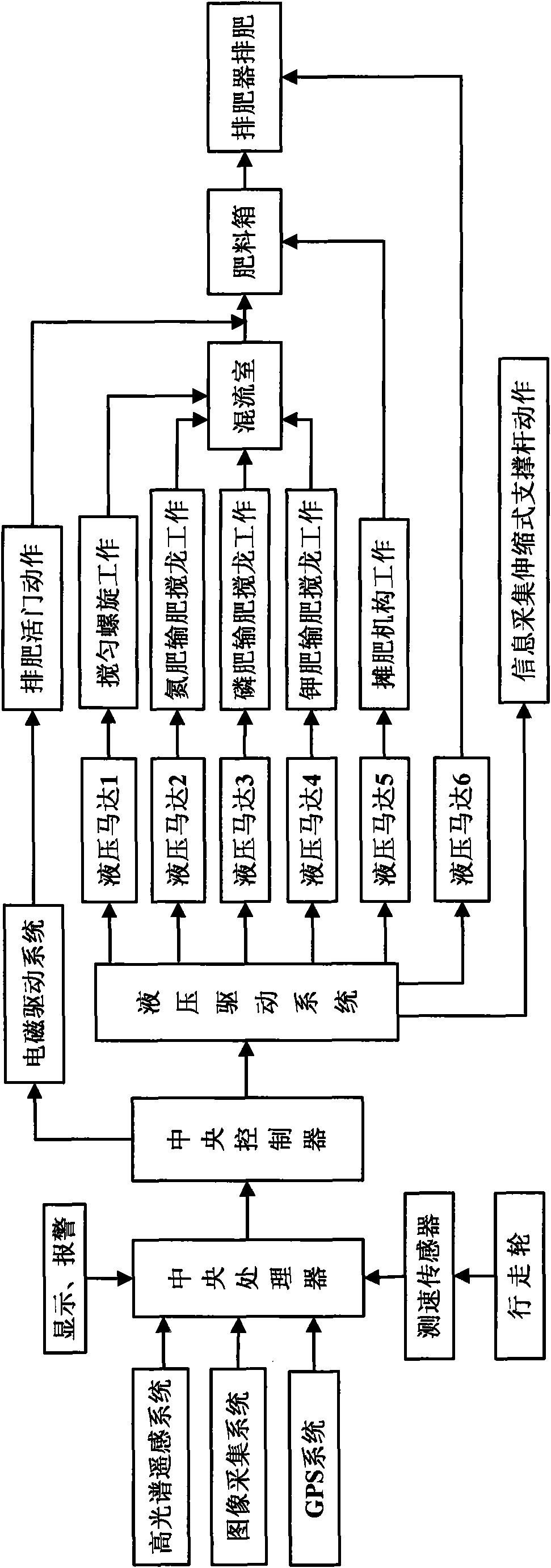 Intelligent variable rate fertilizer for rice and variable rate fertilization method thereof