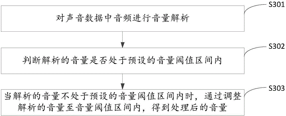 Sound producing method and device