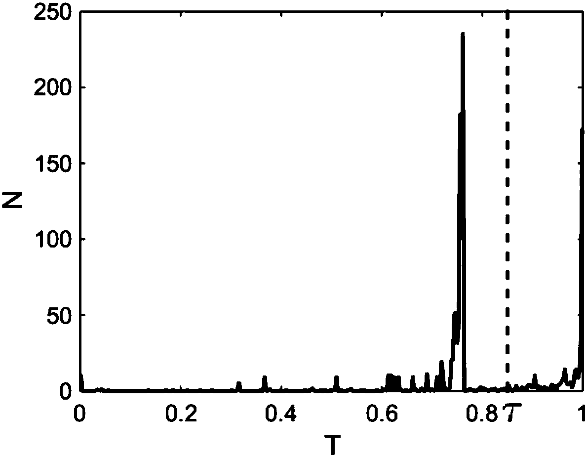 Fast density clustering double-layer network recommendation method based on graph structure filtering