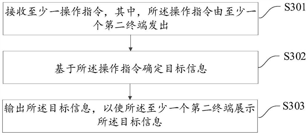 Interaction method, terminal and storage medium