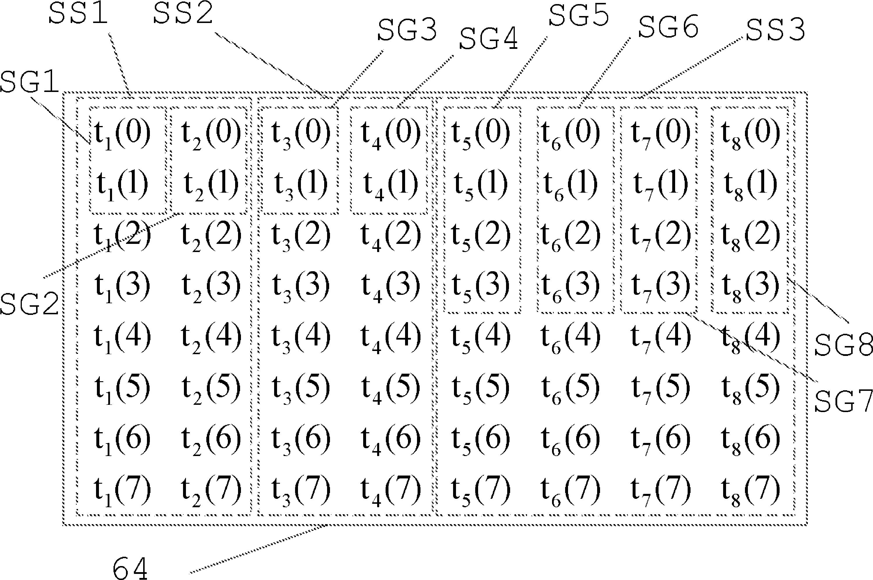 Fast crosstalk limitation between modems