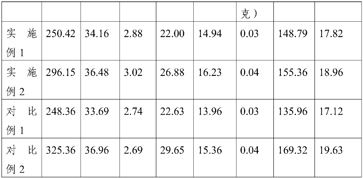 Edible mushroom recombinant product, and preparation method and application thereof