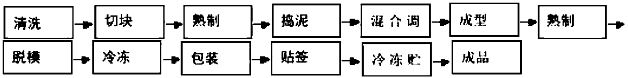 Edible mushroom recombinant product, and preparation method and application thereof