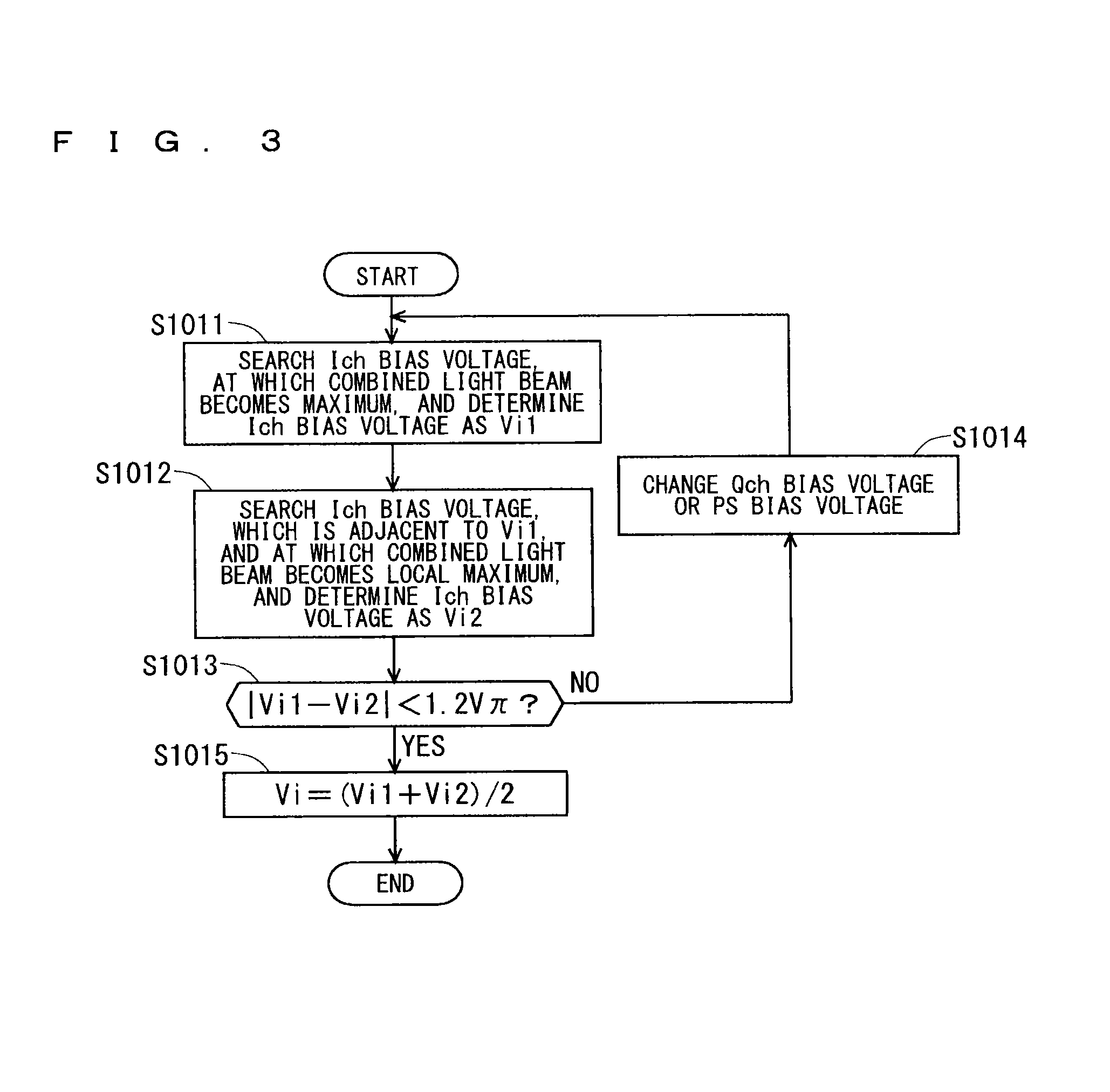 Optical transmitter and control method of optical transmitter