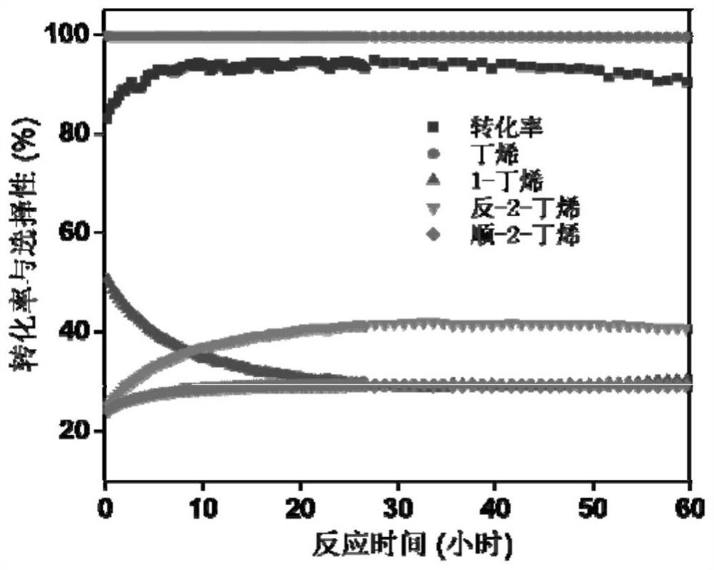 Nano-carbon solid acid catalyst, preparation thereof and application of nano-carbon solid acid catalyst in preparation of olefin by catalytic dehydration of alcohol