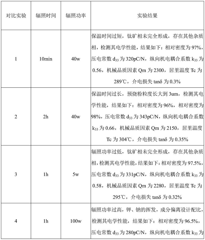 Lead-free piezoelectric ceramic for medical ultrasonic transducer as well as preparation method and application of lead-free piezoelectric ceramic