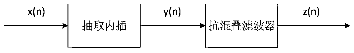 DS/FH frequency-hopping spectrum-spreading data transmission signal capturing method based on long code phase assistance