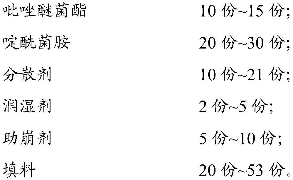 Water dispersible granules and preparation method thereof