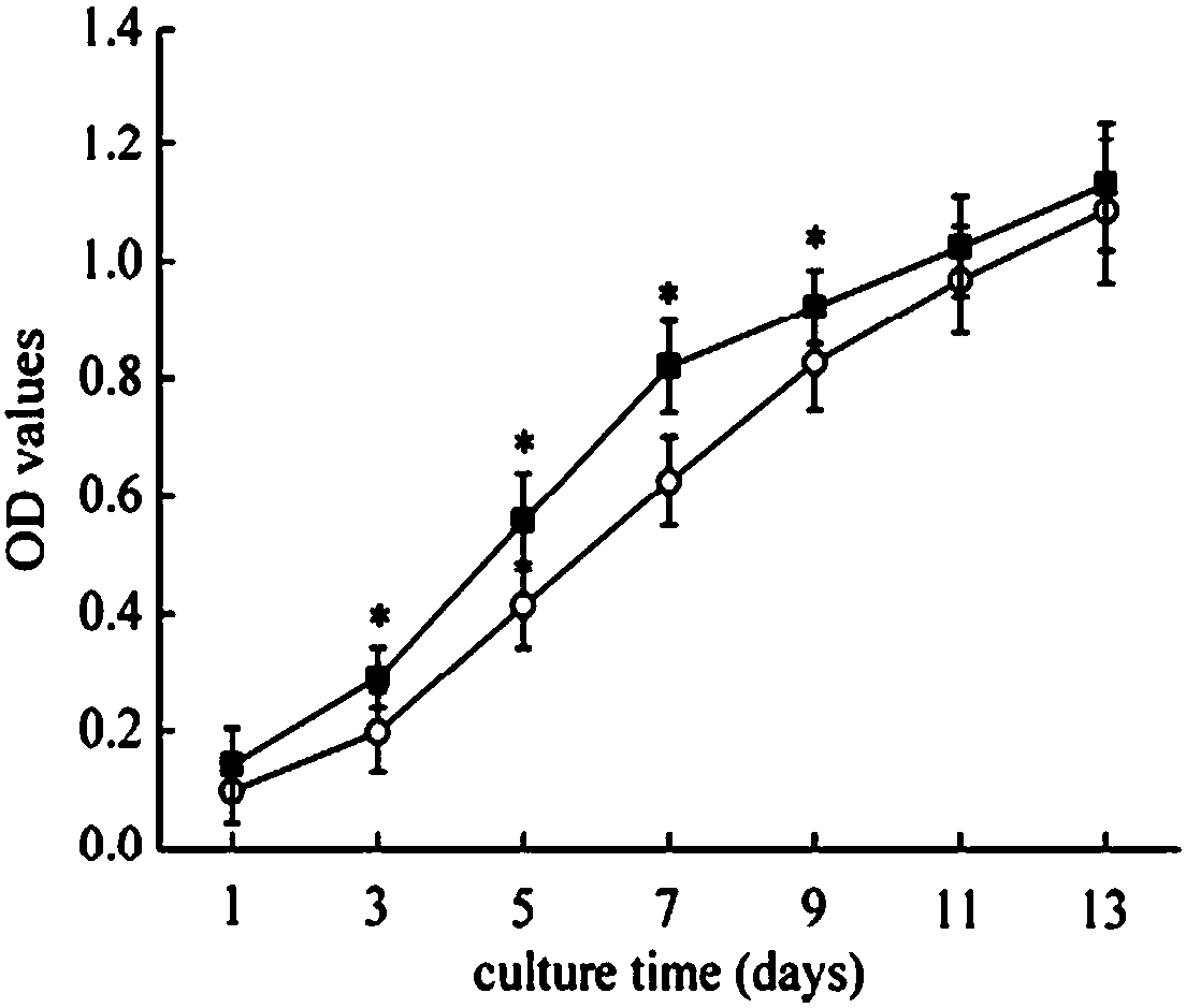 Exosome-compounded collagen biological scaffold with directional releasing function as well as preparation method and application thereof