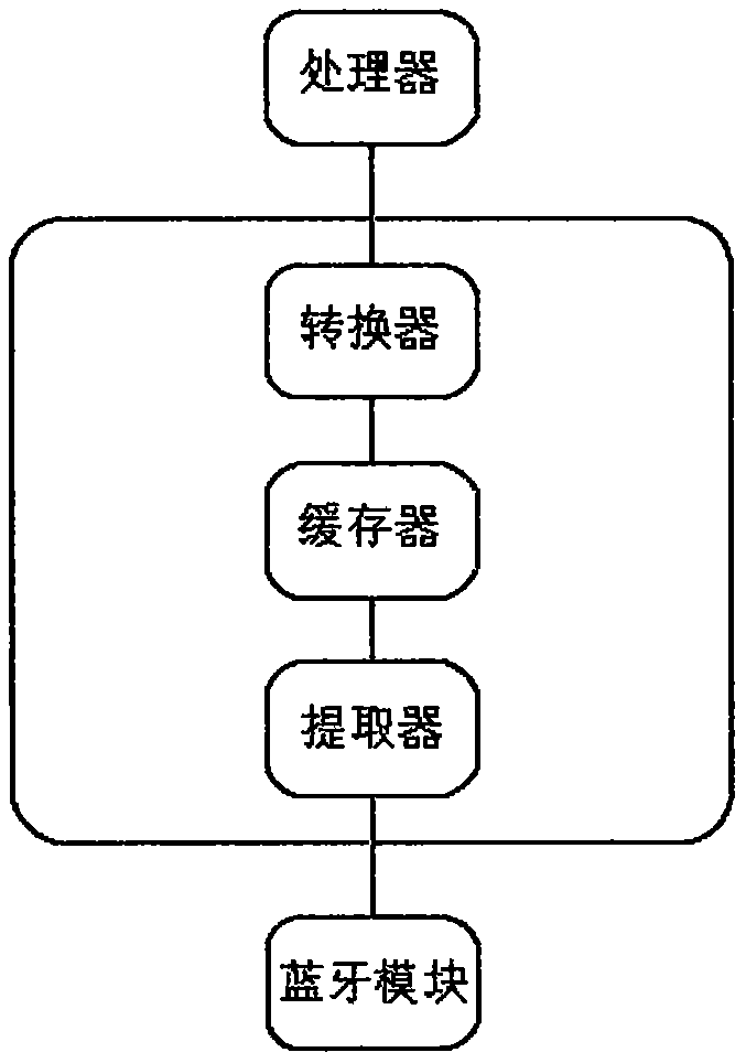 Intelligent Eink mobile phone shell