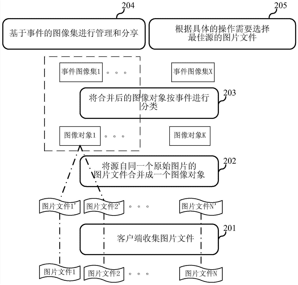 Multi-source image processing method and device thereof