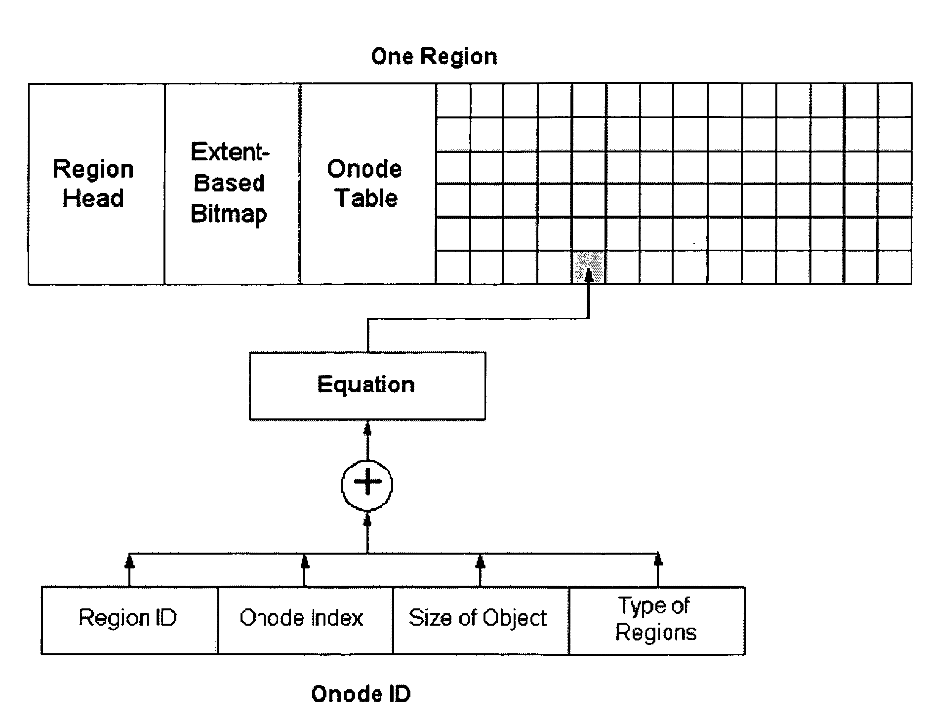 File system for a storage device, methods of allocating storage, searching data and optimising performance of a storage device file system