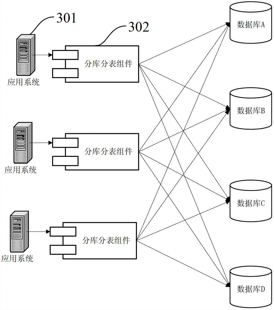 Method and device for accessing database