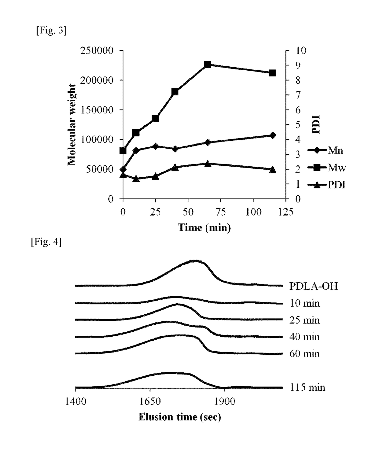 Method for preparing stereoblock polylactide