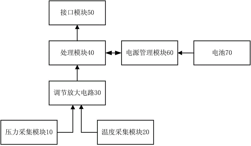 Data acquisition device, a detection device and a system