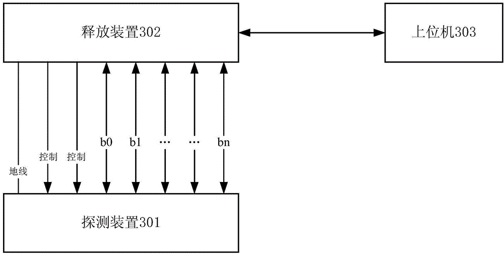 Data acquisition device, a detection device and a system