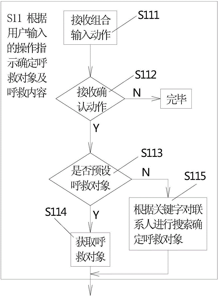 Method for sending help seeking information and mobile terminal