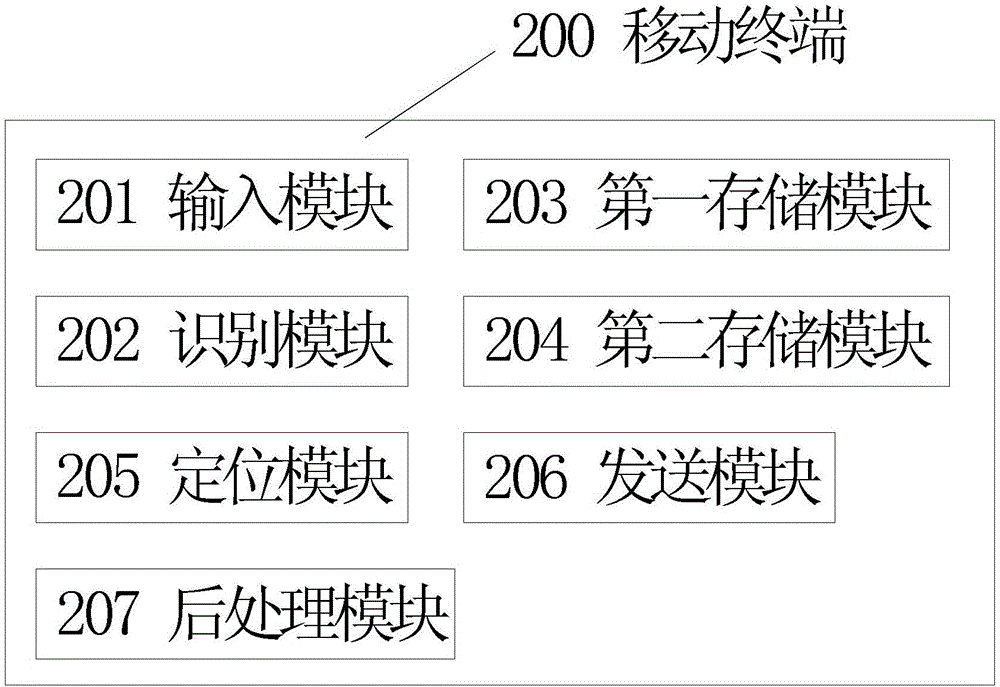 Method for sending help seeking information and mobile terminal