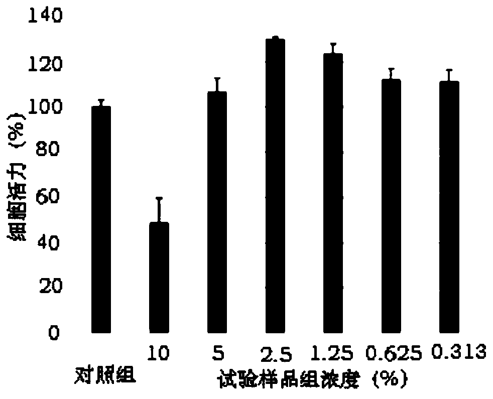 Traditional Chinese medicine extract of Jindan with anti-allergic function and preparation method and application of Jindan