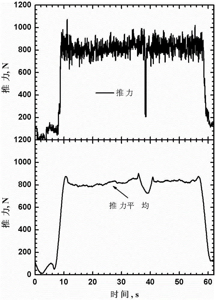 A system and method for actively cooling sub-combustion ramjet fuel switching