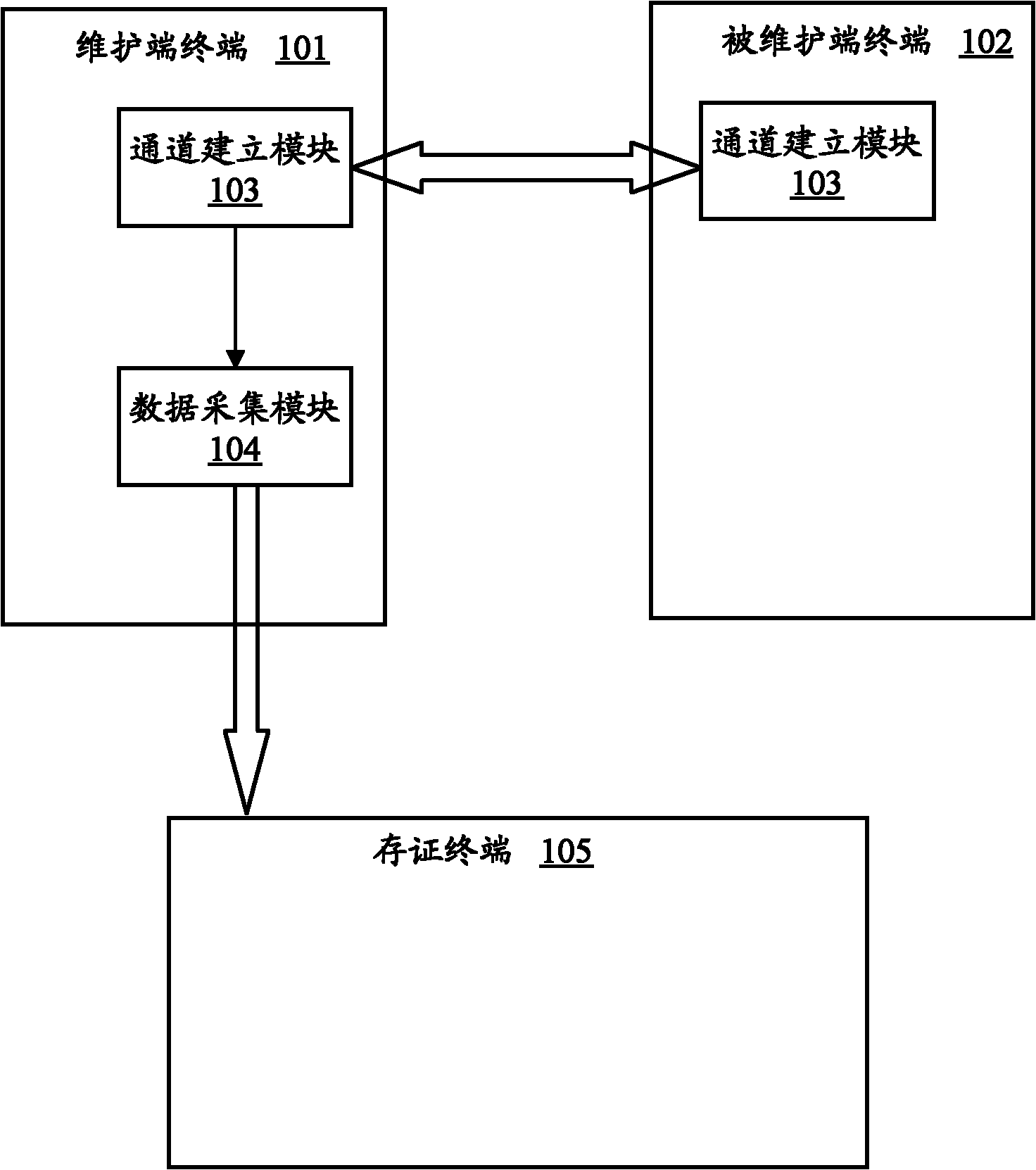 Third party storing and recording system and method for terminal remote maintenance information