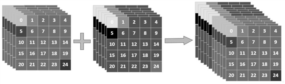 Vector fusion calculation method and device applied to neural network data processing