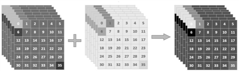 Vector fusion calculation method and device applied to neural network data processing