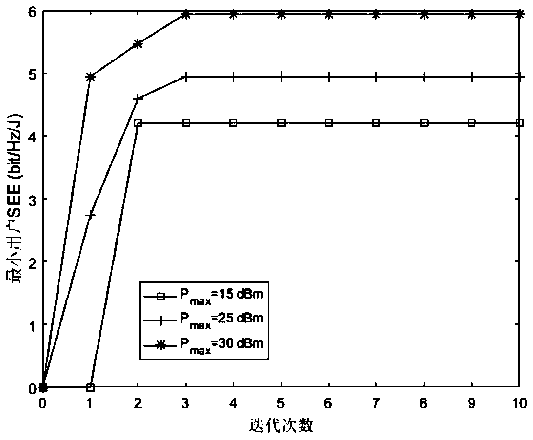 Maximum and minimum user safety energy efficiency optimization method for large-scale MIMO system based on SWIPT