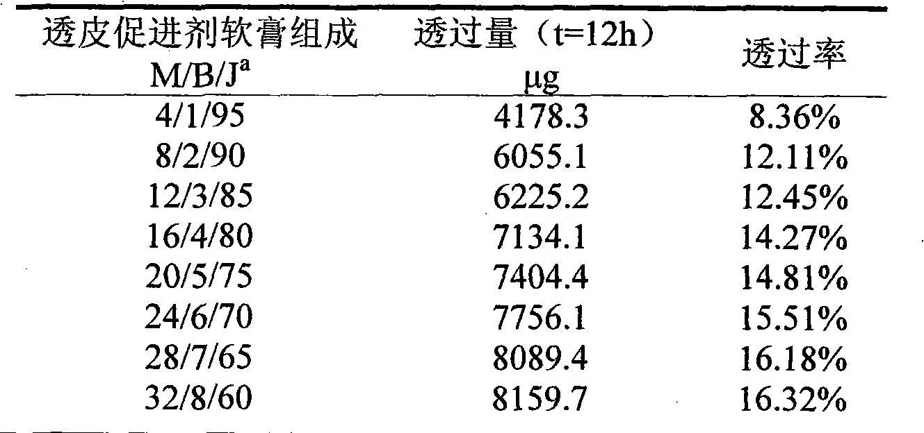 Lidocaine hydrochloride transdermal ointment and preparation method thereof