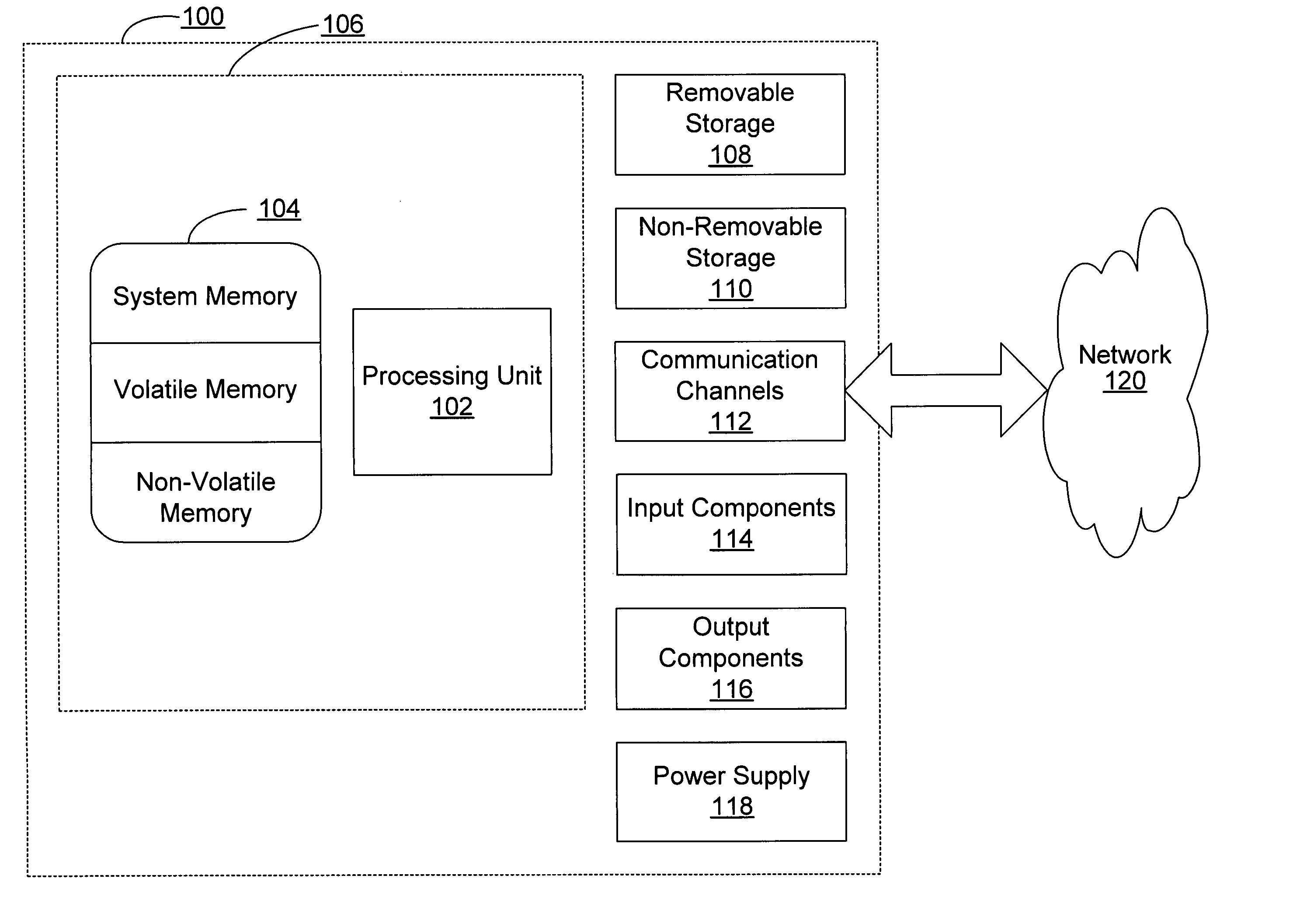 Method for secure access to multiple secure networks