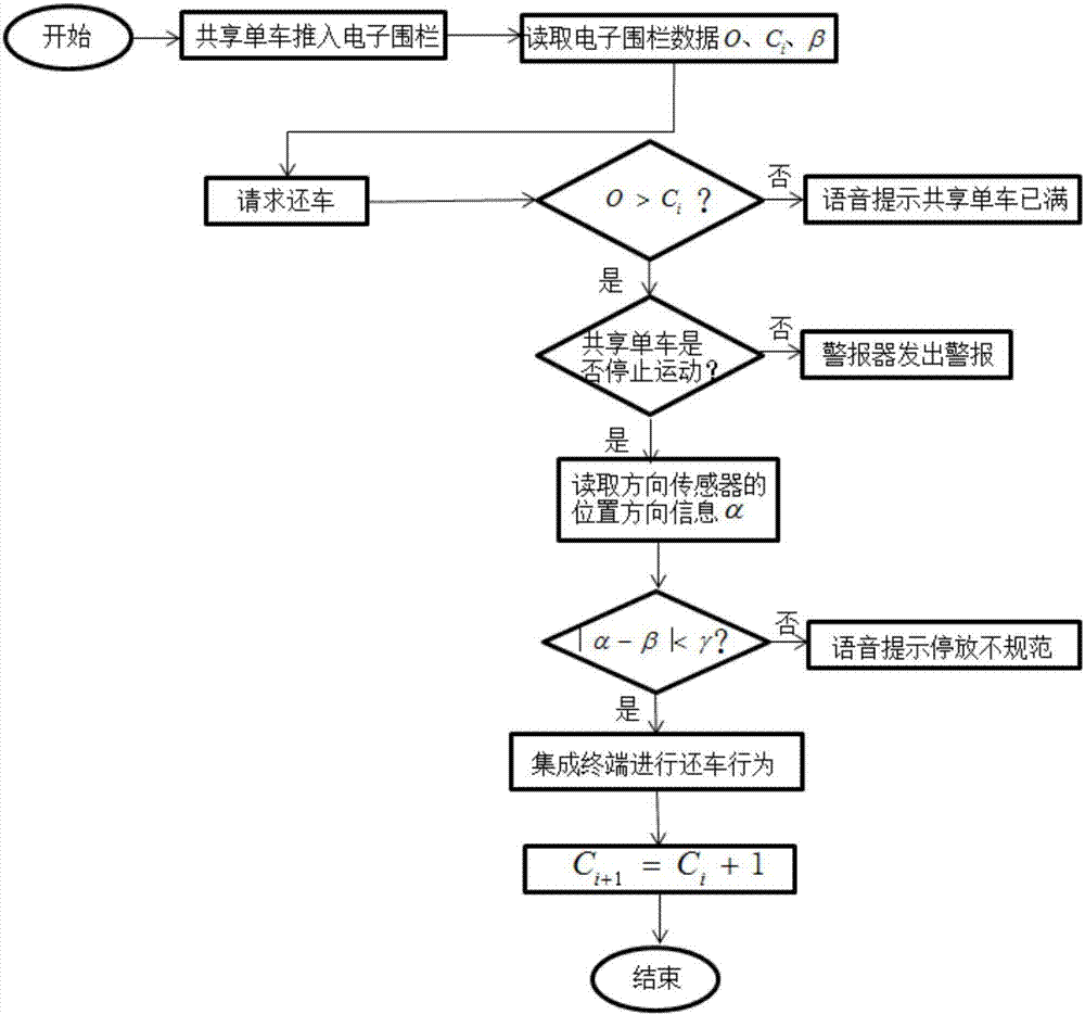 Shared bike parking management system and bike returning method thereof