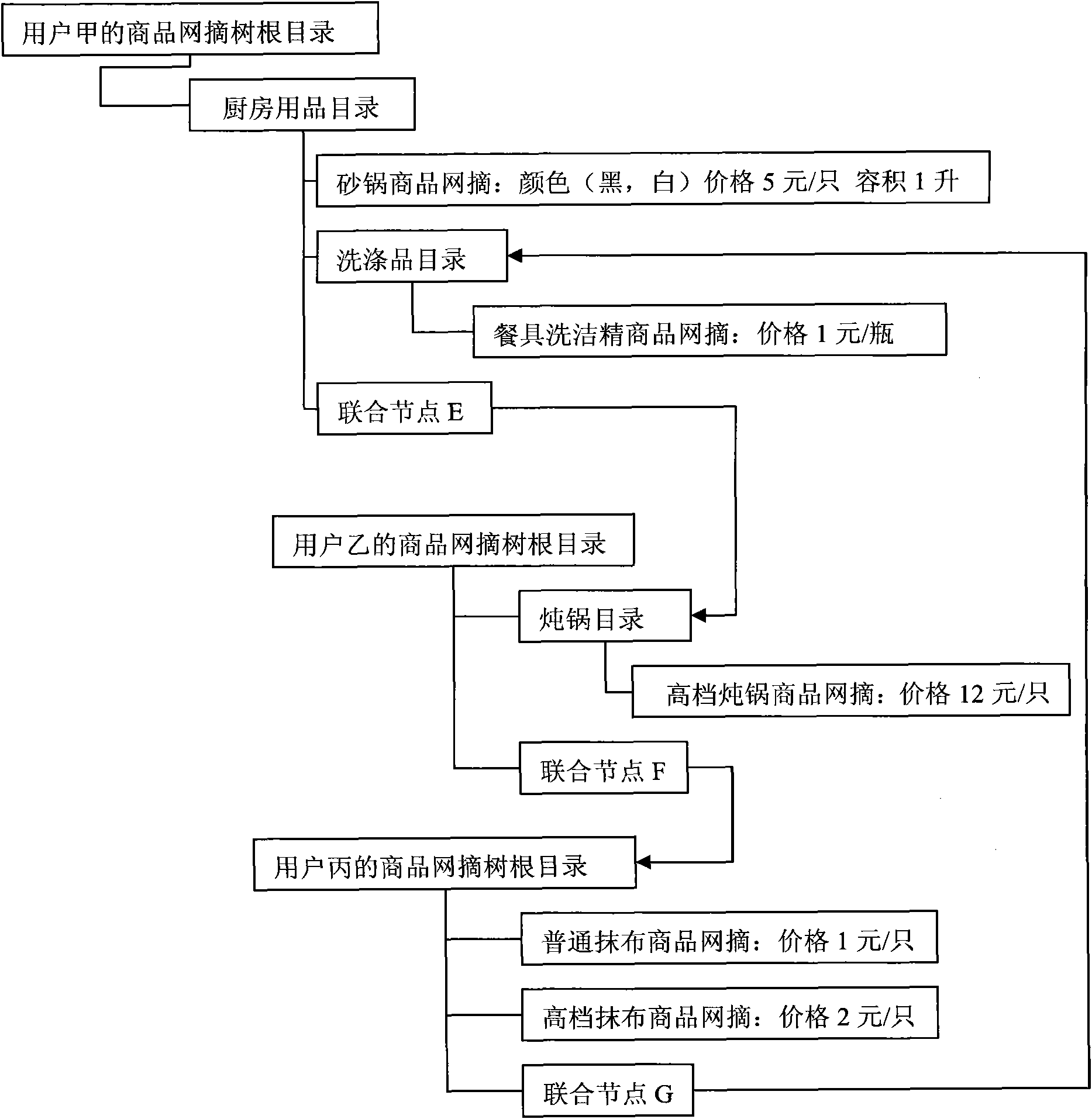 SNS-based order acquisition system and method