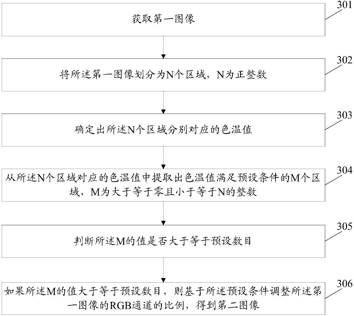 Image processing method, terminal and storage medium