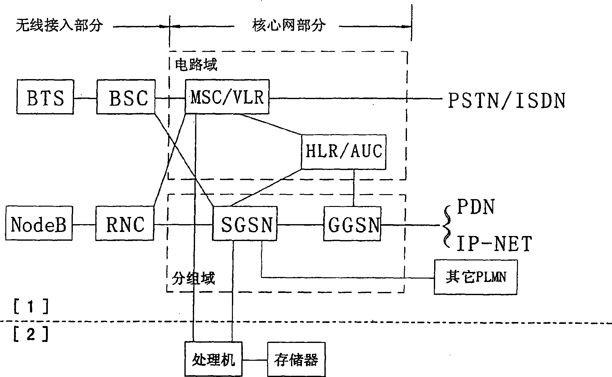 Encoded communication method and used terminal