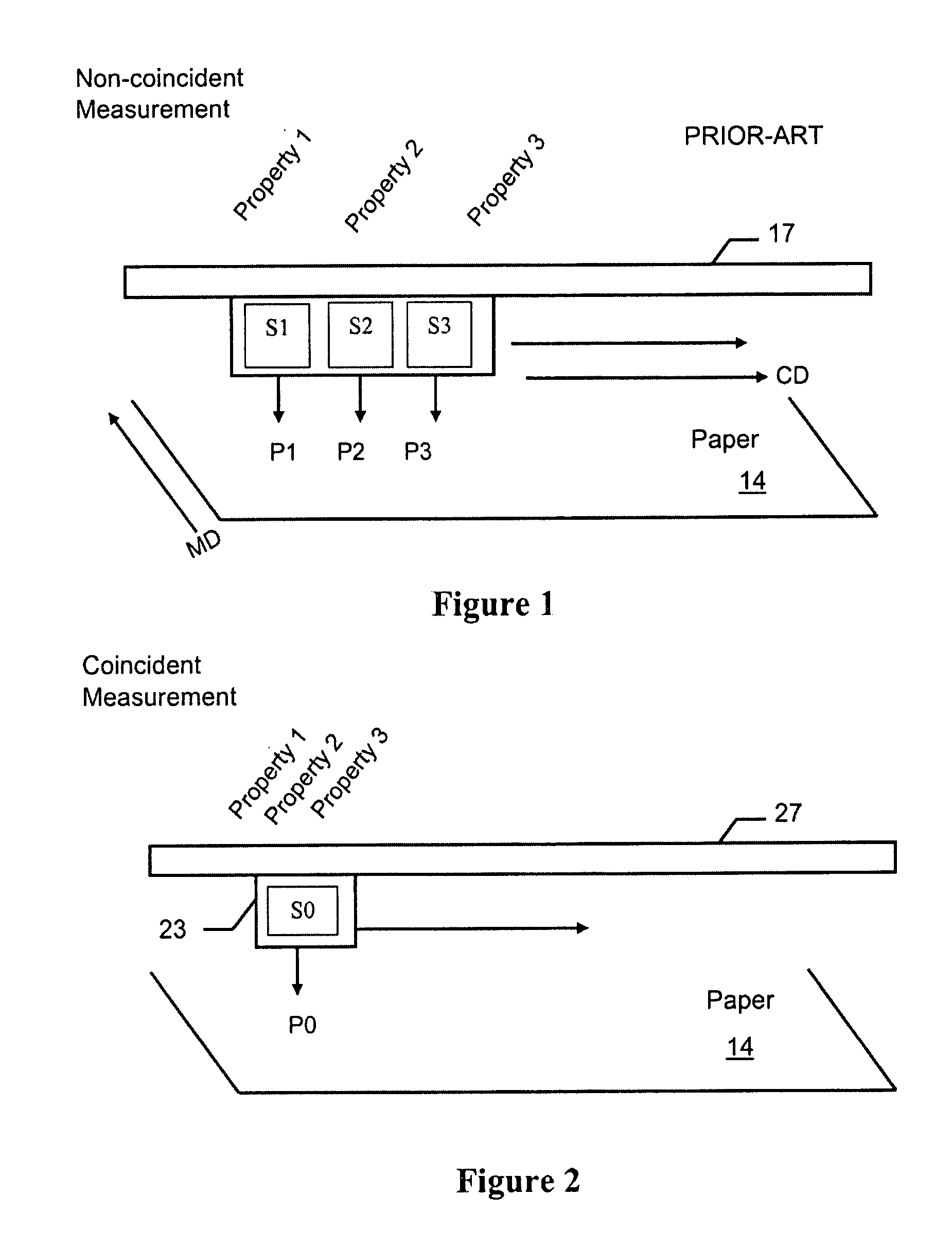 Material measurement system for obtaining coincident properties and related method