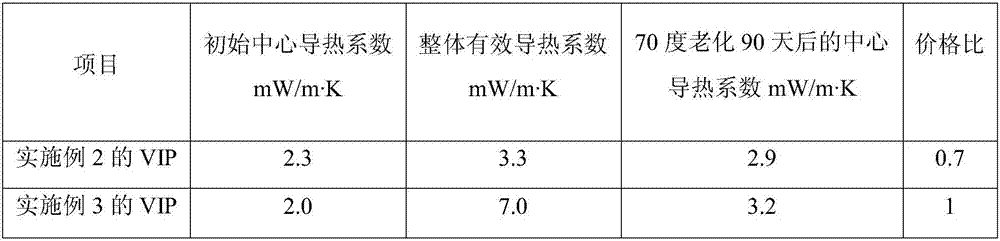 Method for preparing vacuum insulated panel core materials by using glass fiber aggregation leftover material and vacuum insulated panel