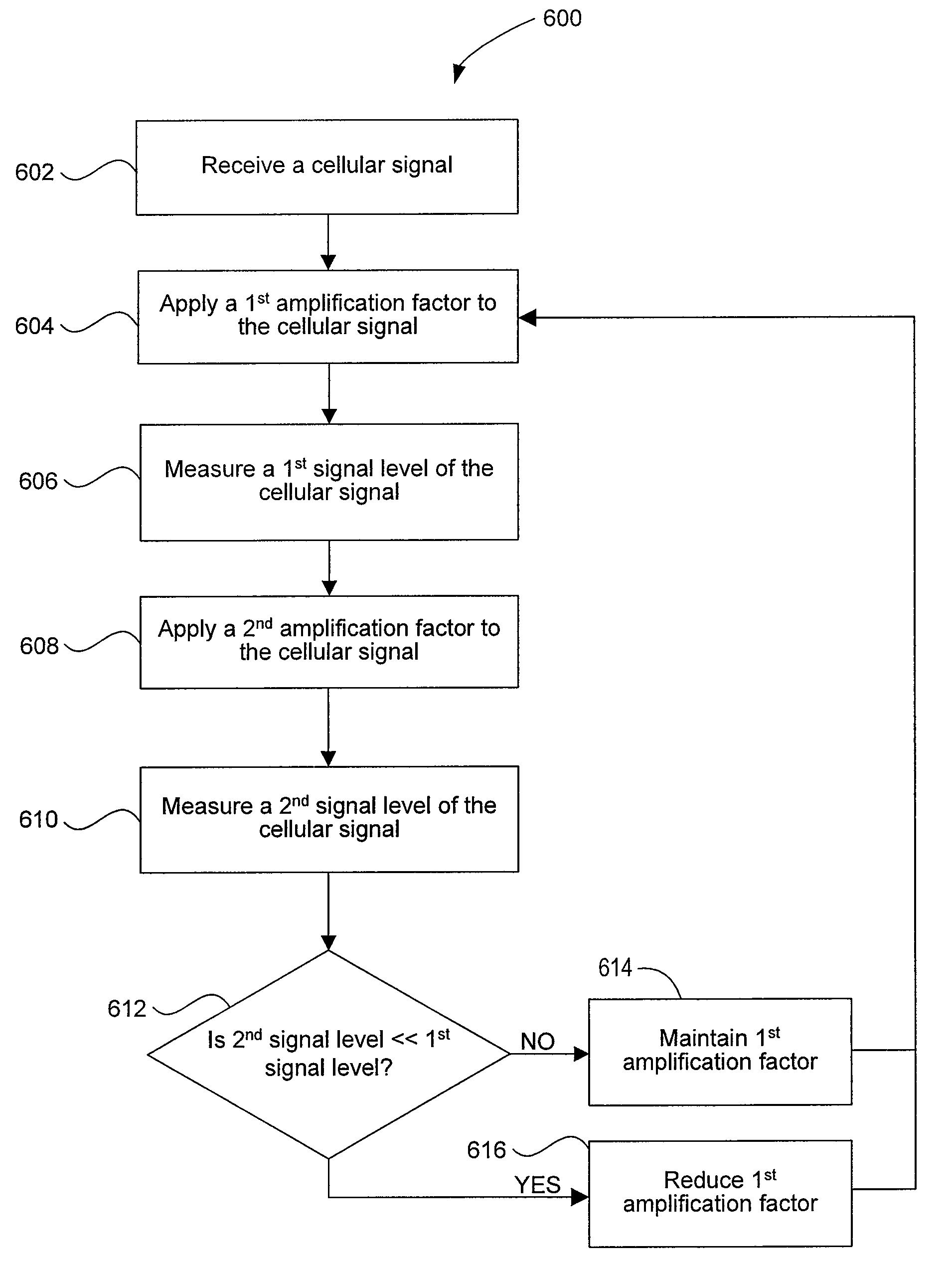 Detection and elimination of oscillation within cellular network amplifiers