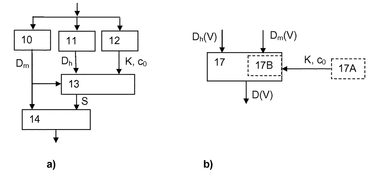 Method and device for calculating distortion of a video being affected by compression artifacts and channel artifacts