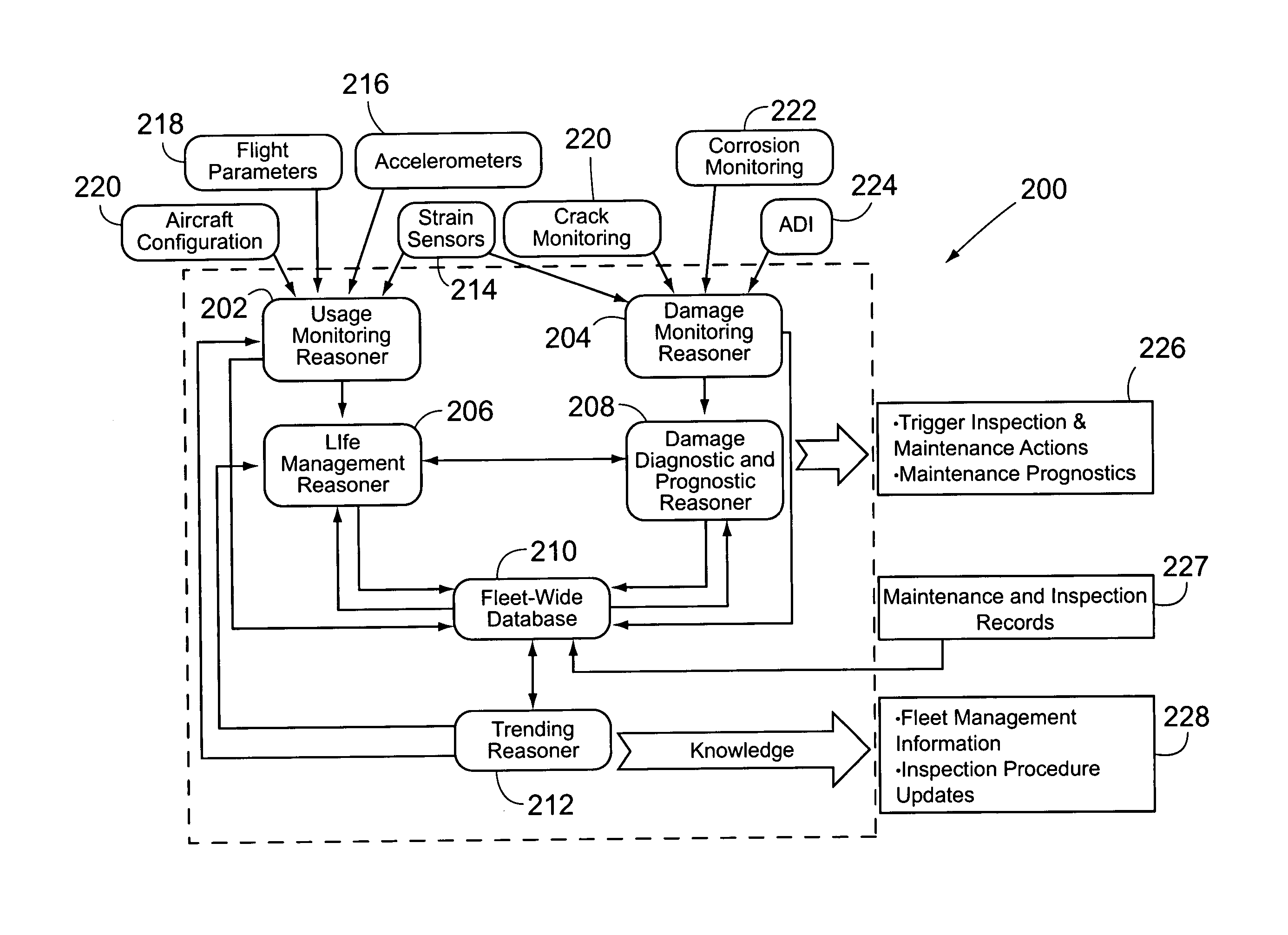 Structural health management architecture using sensor technology