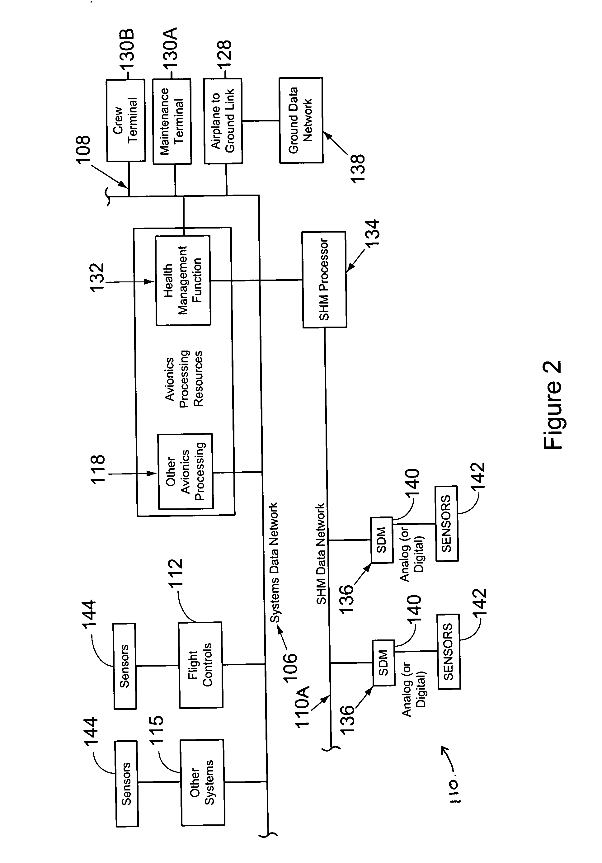 Structural health management architecture using sensor technology