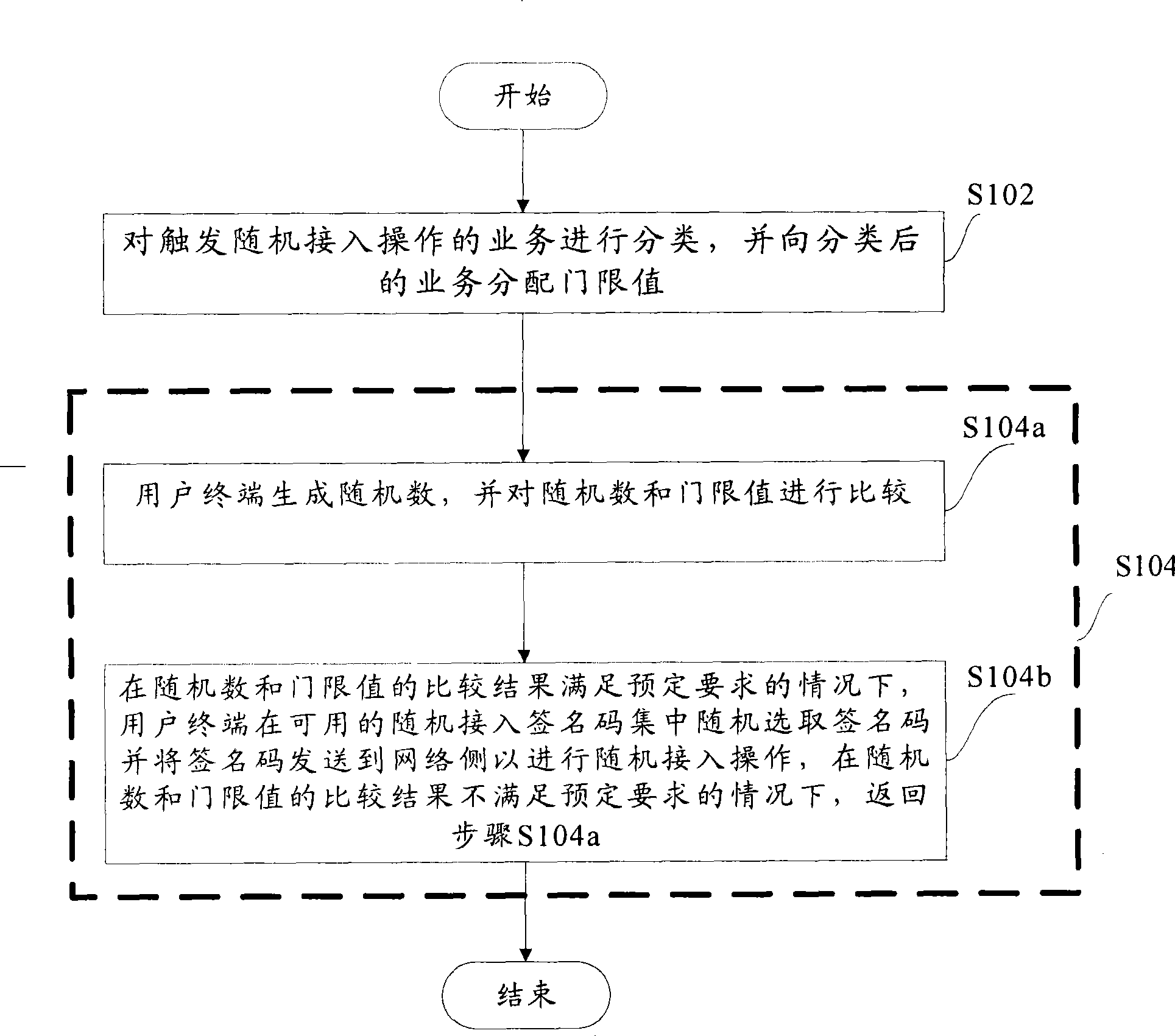 Random access collision back-off method