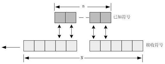 Multi-frame superimposed satellite signal capturing method and device